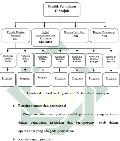 Gambar 4.1 Struktur Organisasi CV Andalan Lamongan 