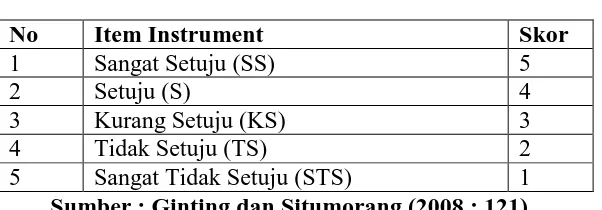 Tabel 3.2 Instrument Skala Likert 