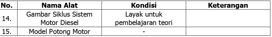 Gambar Siklus Sistem Motor Diesel 