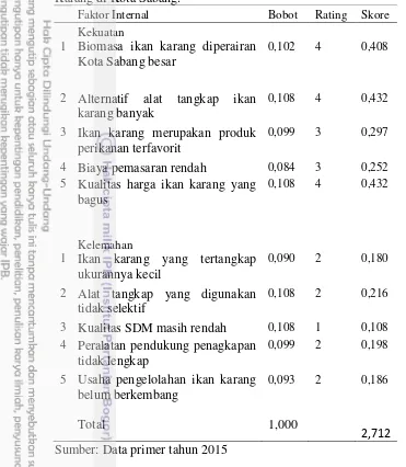 Tabel 18IFAS (Internal Strategic Factors Analysis Summary) Usaha Perikanan Karang di Kota Sabang