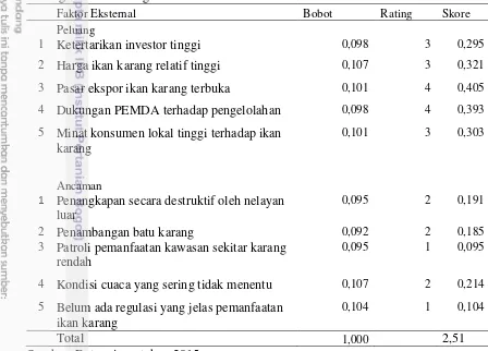 Tabel 19 EFAS (External Strategic Factors Analysis Summary) Usaha Perikanan 