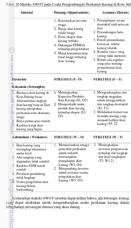 Tabel 20 Matriks SWOT pada Usaha Pengembangan Perikanan Karang di Kota Sabang 