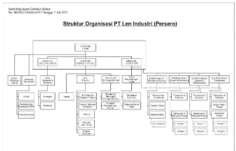Gambar 2.2 Struktur Organisasi PT. LEN Industri (Persero) 