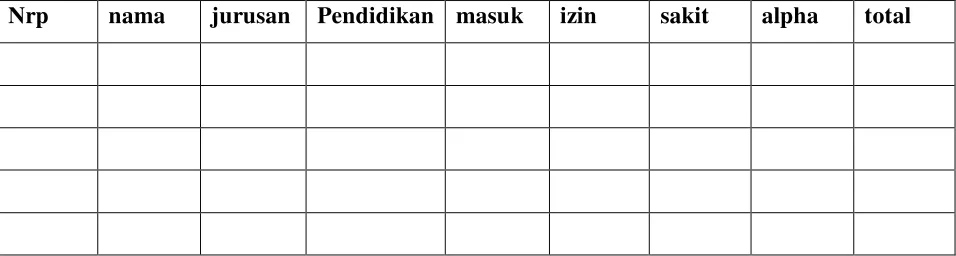 GAMBAR 3.4 Struktur tabel 