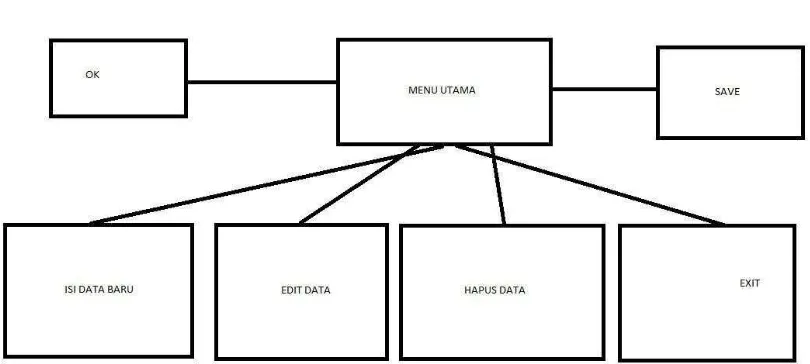 GAMBAR 3.5 Menu utama 