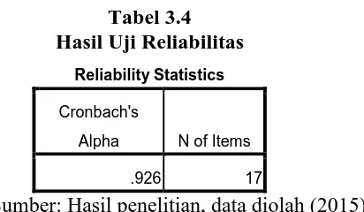 Tabel 3.4 Hasil Uji Reliabilitas 