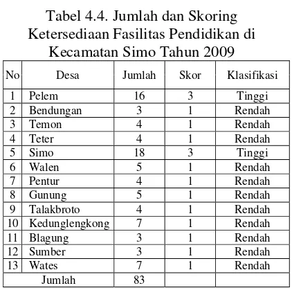 Tabel 4.4. Jumlah dan Skoring 