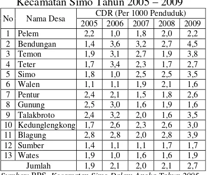 Tabel 3.3 Angka Kematian Kasar Kecamatan Simo Tahun 2005 – 2009 