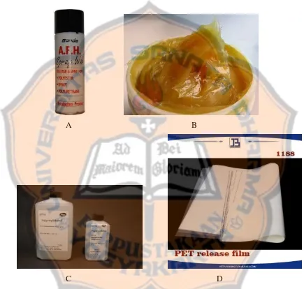Gambar 2.15J jenis-jenis Release Agent: A. Spray Waxe, B. Greaze/paselin Oil, C. 