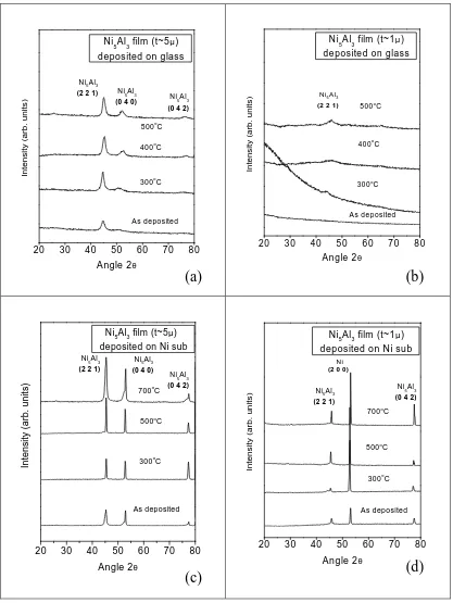 FIGURE 1   thin films deposited on glass with thickness (a) t ~ 5