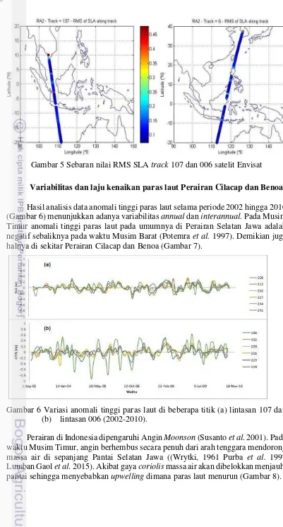 Gambar 6 Variasi anomali tinggi paras laut di beberapa titik (a) lintasan 107 dan 