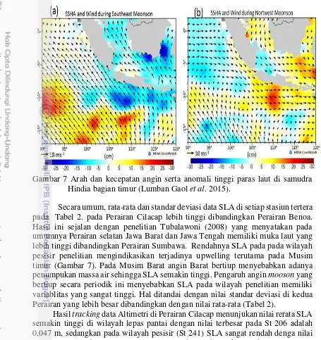 Gambar 7 Arah dan kecepatan angin serta anomali tinggi paras laut di samudra 