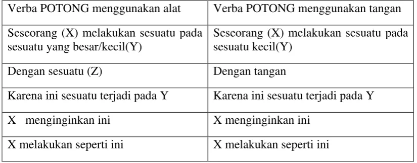 Tabel 4.1 