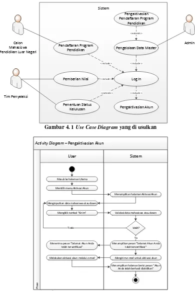 Gambar 4. 1 Use Case Diagram yang di usulkan 
