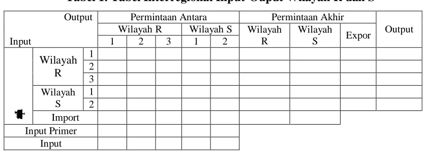 Tabel 1. Tabel Interregional Input-Ouput Wilayah R dan S 