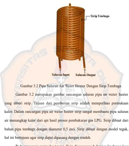 Gambar 3.2 Pipa Saluran Air Water Heater Dengan Sirip Tembaga 