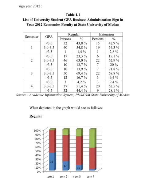 Table 1.1 List of University Student GPA Business Administration Sign in 