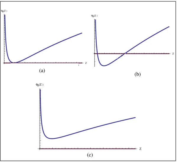 Gambar  3   Keberadaan  titik  ekuilibrium  sistem  dinamik  untuk  x j  berbeda 