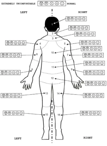 Figure 2.8 Body map and scales for body discomfort evaluation.