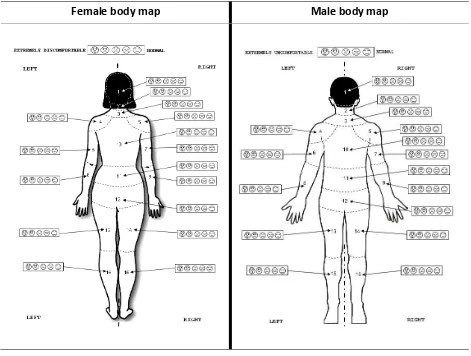 Table 2.13 Body map and scales for body discomfort evaluation.