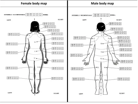 Table 2.13 Body map and scales for body discomfort evaluation.