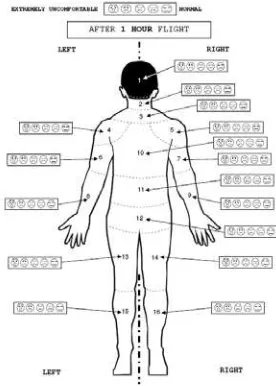 FIGURE 1 Body map and scales for body discomfort evaluation.  