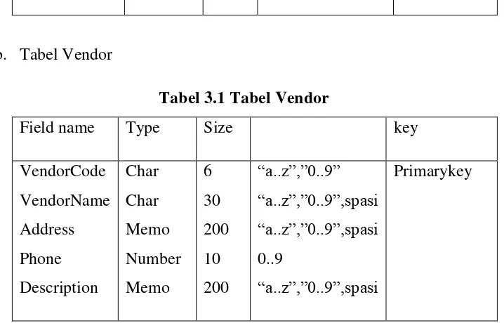 Tabel 3.1 Tabel Vendor 