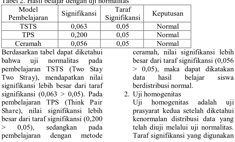 Tabel 1. Rata-rata skor hasil belajar kognitif siswa Perolehan Two Stay Two Stray