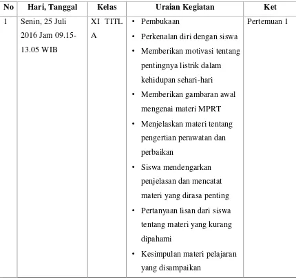 Tabel 4. Kegiatan KBM XI TITL A