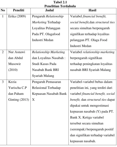 Tabel 2.1  Penelitian Terdahulu 