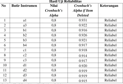 Tabel 3.6  