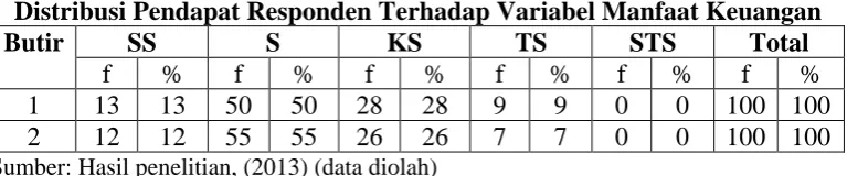 Tabel 4.4  