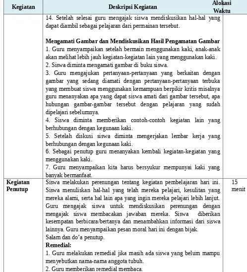 gambar  yang  sedang  diamati  dengan  pertanyaan-pertanyaan  terbuka