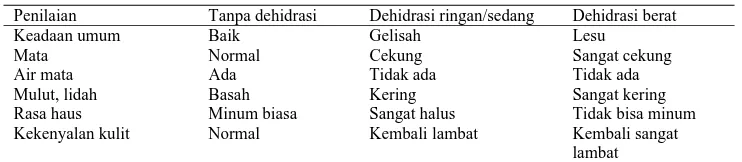 Table 1. Penilaian derajat dehidrasi penderita diare (Depkes, 2007) 