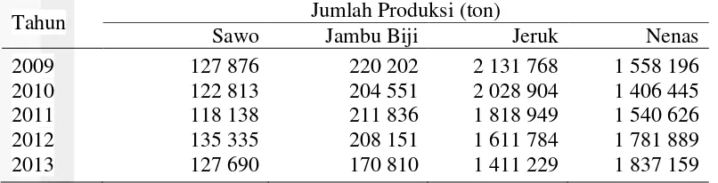 Tabel 2  Produksi sawo, jambu biji, jeruk, dan nenas Indonesia 2009-2013 