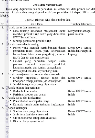 Tabel 3. Tabel 3  Rincian jenis dan sumber data 