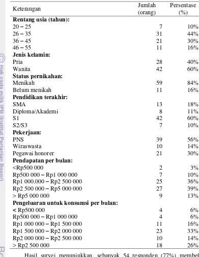 Tabel 6  Karakteristik konsumen dalam pembelian sirup per bulan 