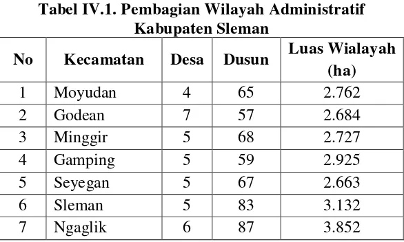 Tabel IV.1. Pembagian Wilayah Administratif 