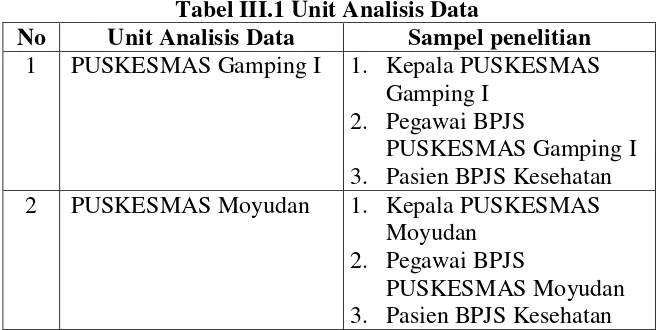 Tabel III.1 Unit Analisis Data 