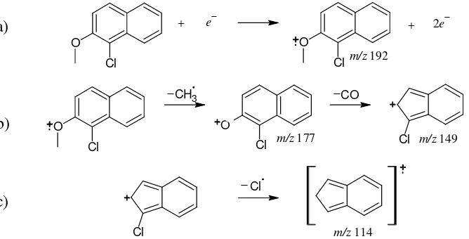 Gambar 5  Pola fragmentasi 2-metoksinaftalena 