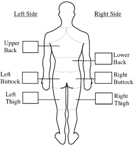 Fig. 60.1 The body mapping for comfort and discomfort rating [15]