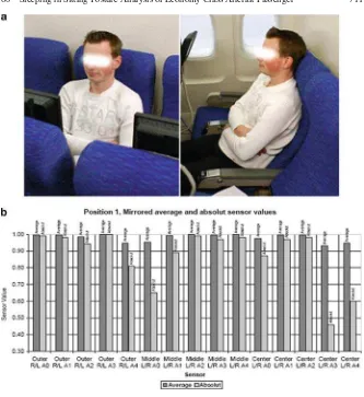 Fig. 60.7 Position 1, neutral sitting position (a) a participant in position 1 (b) sensor output