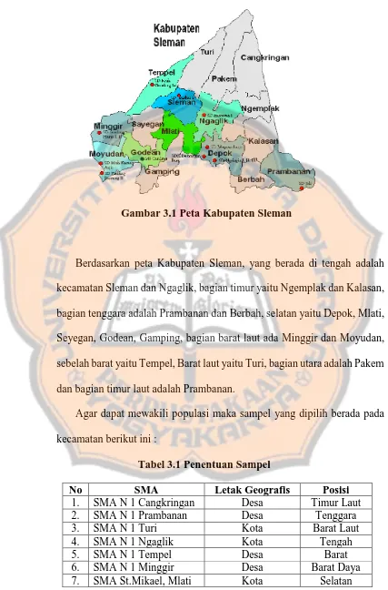 Gambar 3.1 Peta Kabupaten Sleman 