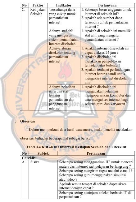 Tabel 3.4 Kisi –Kisi Observasi Kesiapan Sekolah dan Checklist 