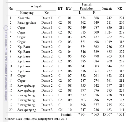 Tabel 1 Sebaran jumlah penduduk Desa Tanjungbaru menurut wilayah dan jenis kelamin, Tahun 2013-2014 
