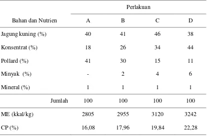Tabel 1. Susunan serta Kandungan Energi dan Protein Pakan  Percobaan 
