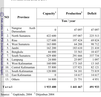 Table 3. Capacity and Production of Crumb Rubber Factories Based on