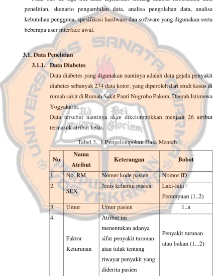 Tabel 3.  1 Pengelompokan Data Mentah 