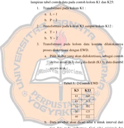 Tabel 3.  2 Contoh EWD 