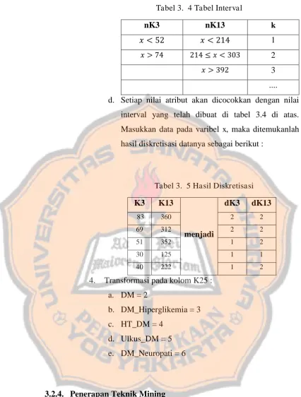 Tabel 3.  4 Tabel Interval 